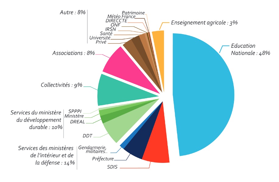 repartition reseau formateurs ifforme